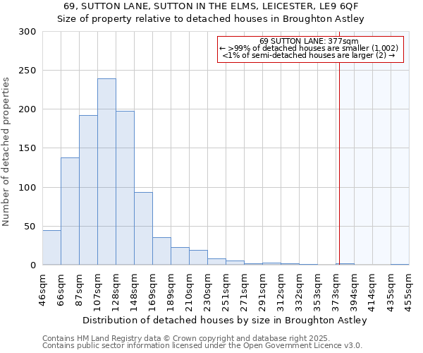 69, SUTTON LANE, SUTTON IN THE ELMS, LEICESTER, LE9 6QF: Size of property relative to detached houses houses in Broughton Astley
