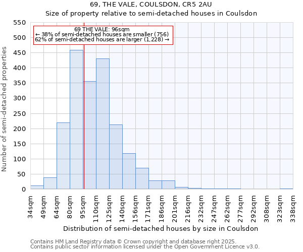 69, THE VALE, COULSDON, CR5 2AU: Size of property relative to semi-detached houses houses in Coulsdon