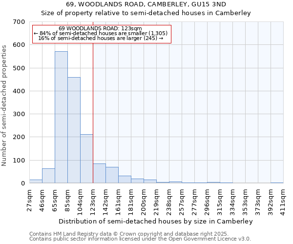 69, WOODLANDS ROAD, CAMBERLEY, GU15 3ND: Size of property relative to semi-detached houses houses in Camberley