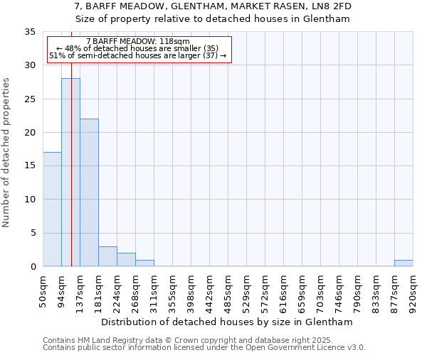7, BARFF MEADOW, GLENTHAM, MARKET RASEN, LN8 2FD: Size of property relative to detached houses houses in Glentham