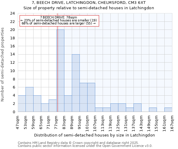 7, BEECH DRIVE, LATCHINGDON, CHELMSFORD, CM3 6XT: Size of property relative to semi-detached houses houses in Latchingdon