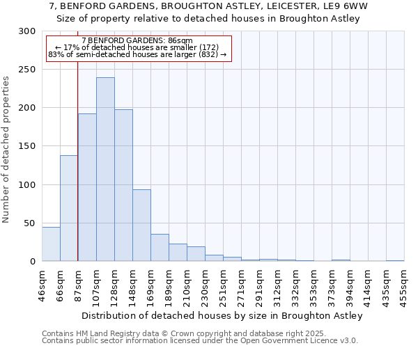 7, BENFORD GARDENS, BROUGHTON ASTLEY, LEICESTER, LE9 6WW: Size of property relative to detached houses houses in Broughton Astley