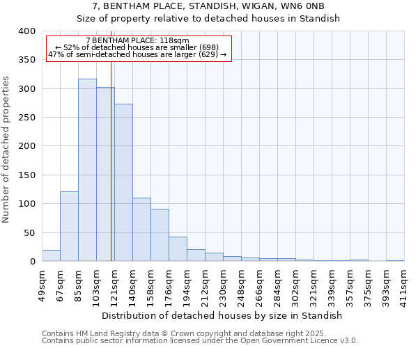 7, BENTHAM PLACE, STANDISH, WIGAN, WN6 0NB: Size of property relative to detached houses houses in Standish