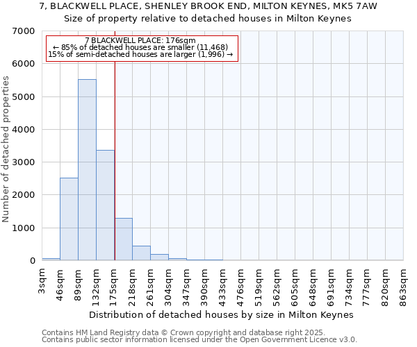 7, BLACKWELL PLACE, SHENLEY BROOK END, MILTON KEYNES, MK5 7AW: Size of property relative to detached houses houses in Milton Keynes