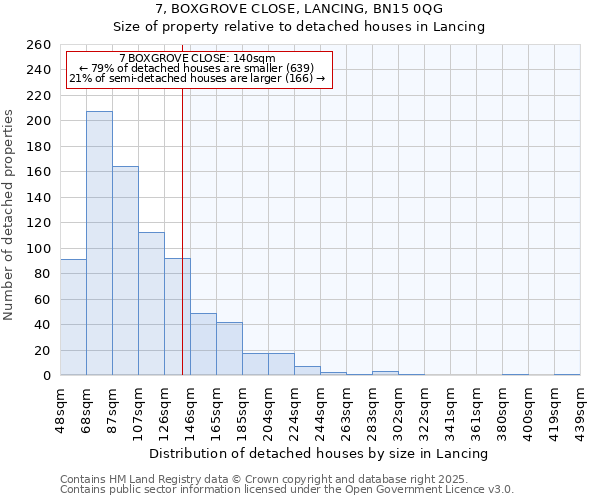 7, BOXGROVE CLOSE, LANCING, BN15 0QG: Size of property relative to detached houses houses in Lancing