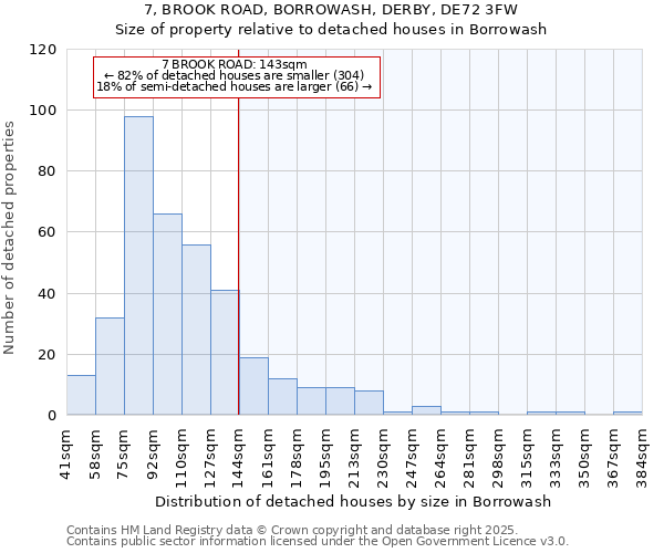 7, BROOK ROAD, BORROWASH, DERBY, DE72 3FW: Size of property relative to detached houses houses in Borrowash
