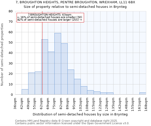 7, BROUGHTON HEIGHTS, PENTRE BROUGHTON, WREXHAM, LL11 6BX: Size of property relative to semi-detached houses houses in Brynteg