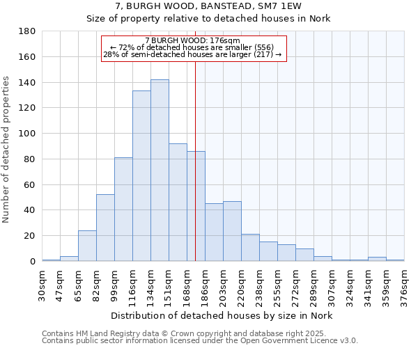 7, BURGH WOOD, BANSTEAD, SM7 1EW: Size of property relative to detached houses houses in Nork