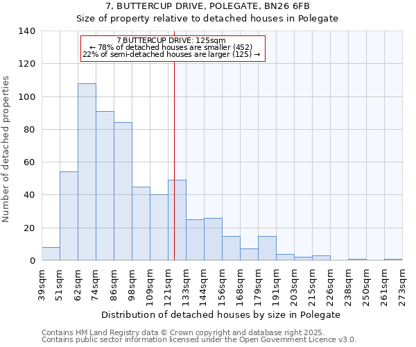 7, BUTTERCUP DRIVE, POLEGATE, BN26 6FB: Size of property relative to detached houses houses in Polegate