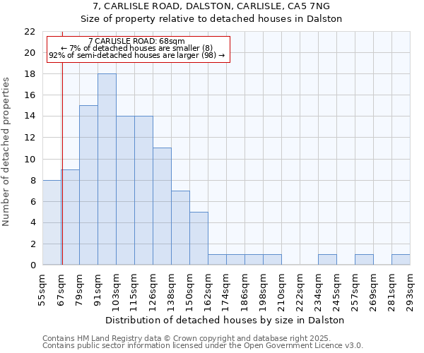 7, CARLISLE ROAD, DALSTON, CARLISLE, CA5 7NG: Size of property relative to detached houses houses in Dalston