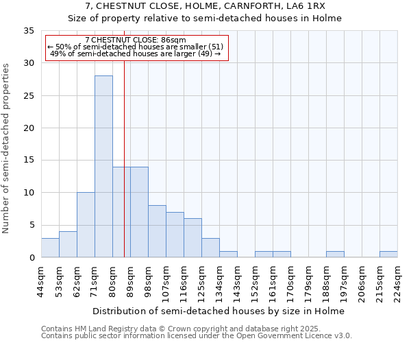 7, CHESTNUT CLOSE, HOLME, CARNFORTH, LA6 1RX: Size of property relative to semi-detached houses houses in Holme