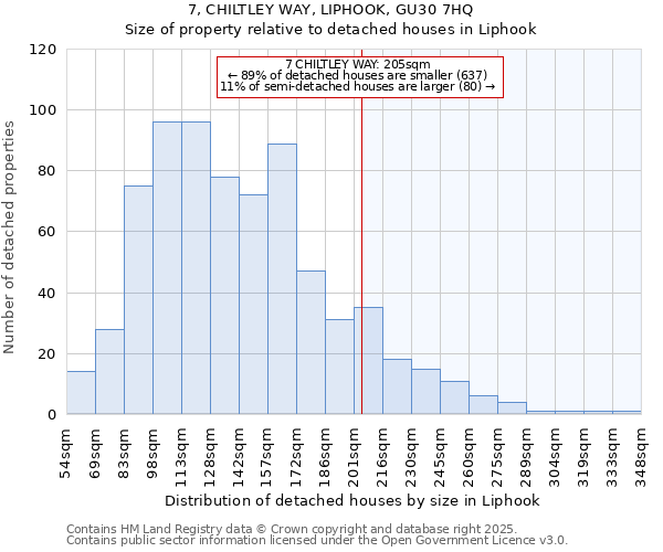 7, CHILTLEY WAY, LIPHOOK, GU30 7HQ: Size of property relative to detached houses houses in Liphook