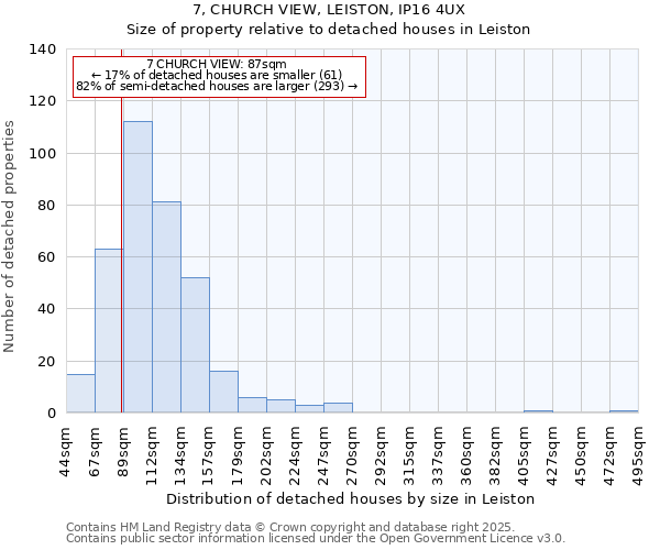 7, CHURCH VIEW, LEISTON, IP16 4UX: Size of property relative to detached houses houses in Leiston