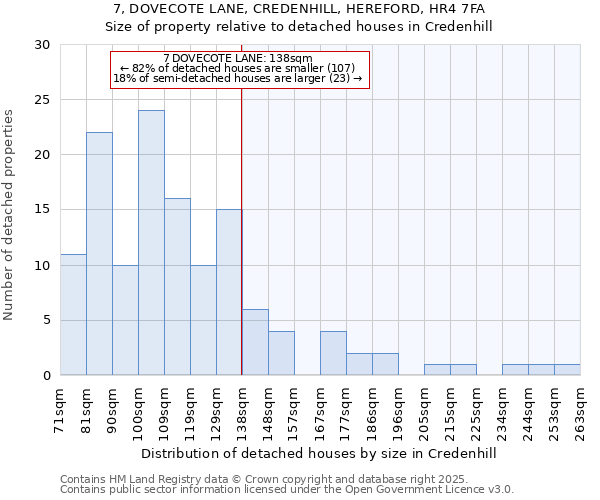 7, DOVECOTE LANE, CREDENHILL, HEREFORD, HR4 7FA: Size of property relative to detached houses houses in Credenhill