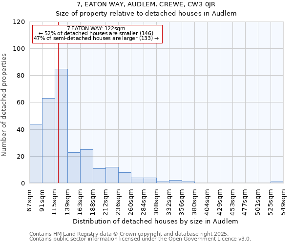 7, EATON WAY, AUDLEM, CREWE, CW3 0JR: Size of property relative to detached houses houses in Audlem