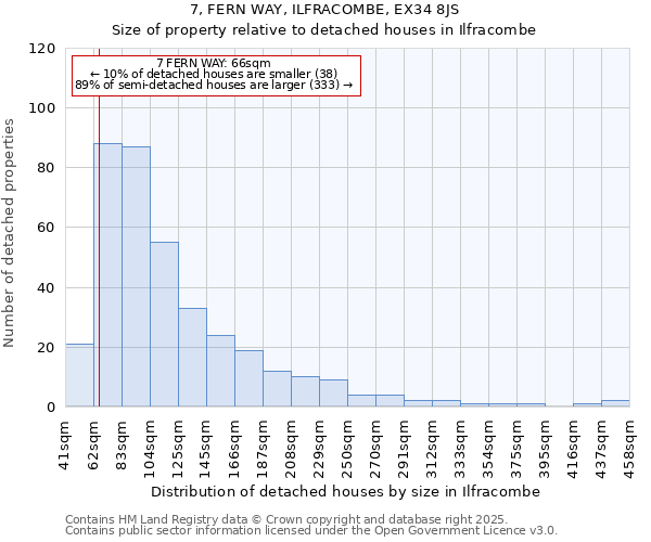 7, FERN WAY, ILFRACOMBE, EX34 8JS: Size of property relative to detached houses houses in Ilfracombe