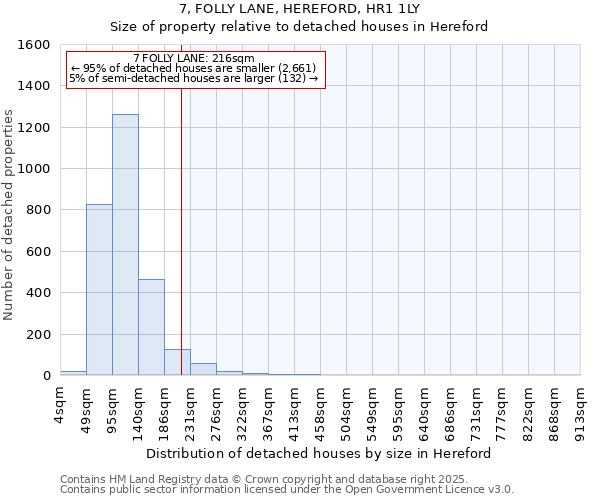 7, FOLLY LANE, HEREFORD, HR1 1LY: Size of property relative to detached houses houses in Hereford