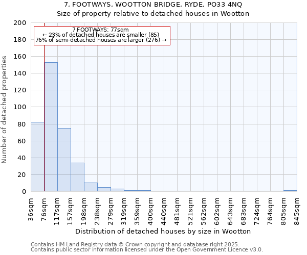 7, FOOTWAYS, WOOTTON BRIDGE, RYDE, PO33 4NQ: Size of property relative to detached houses houses in Wootton