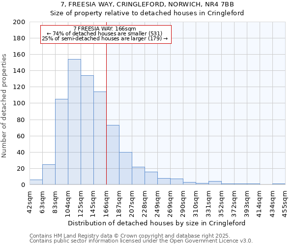 7, FREESIA WAY, CRINGLEFORD, NORWICH, NR4 7BB: Size of property relative to detached houses houses in Cringleford