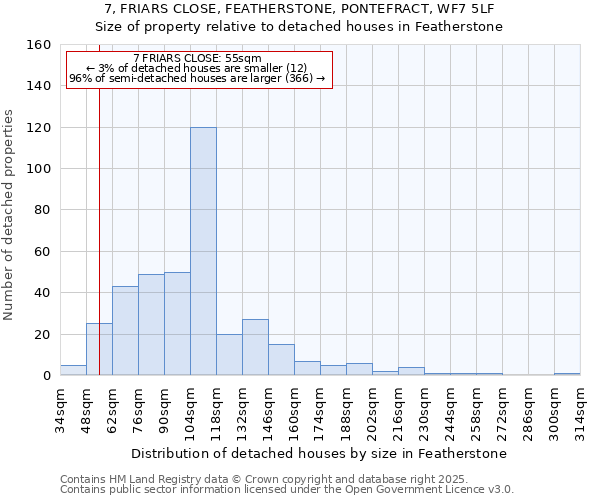 7, FRIARS CLOSE, FEATHERSTONE, PONTEFRACT, WF7 5LF: Size of property relative to detached houses houses in Featherstone