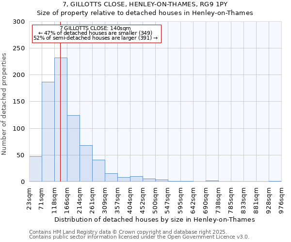 7, GILLOTTS CLOSE, HENLEY-ON-THAMES, RG9 1PY: Size of property relative to detached houses houses in Henley-on-Thames