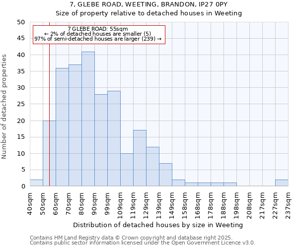 7, GLEBE ROAD, WEETING, BRANDON, IP27 0PY: Size of property relative to detached houses houses in Weeting