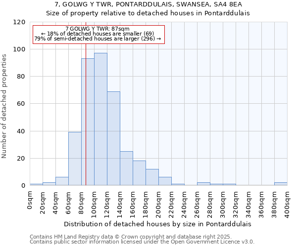 7, GOLWG Y TWR, PONTARDDULAIS, SWANSEA, SA4 8EA: Size of property relative to detached houses houses in Pontarddulais