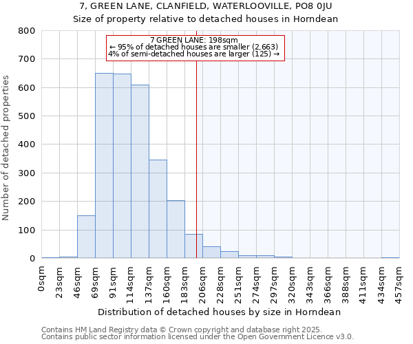 7, GREEN LANE, CLANFIELD, WATERLOOVILLE, PO8 0JU: Size of property relative to detached houses houses in Horndean
