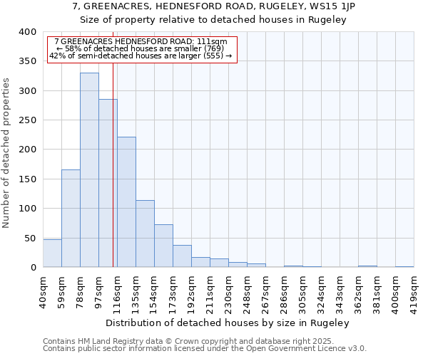 7, GREENACRES, HEDNESFORD ROAD, RUGELEY, WS15 1JP: Size of property relative to detached houses houses in Rugeley