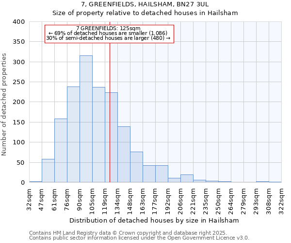 7, GREENFIELDS, HAILSHAM, BN27 3UL: Size of property relative to detached houses houses in Hailsham
