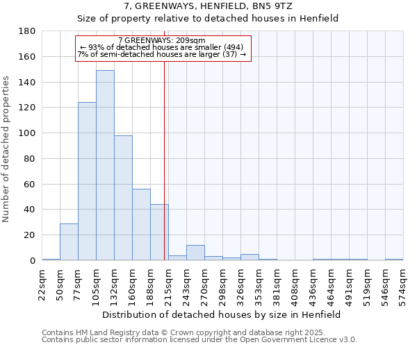 7, GREENWAYS, HENFIELD, BN5 9TZ: Size of property relative to detached houses houses in Henfield