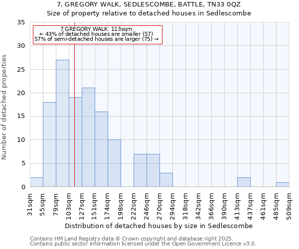 7, GREGORY WALK, SEDLESCOMBE, BATTLE, TN33 0QZ: Size of property relative to detached houses houses in Sedlescombe