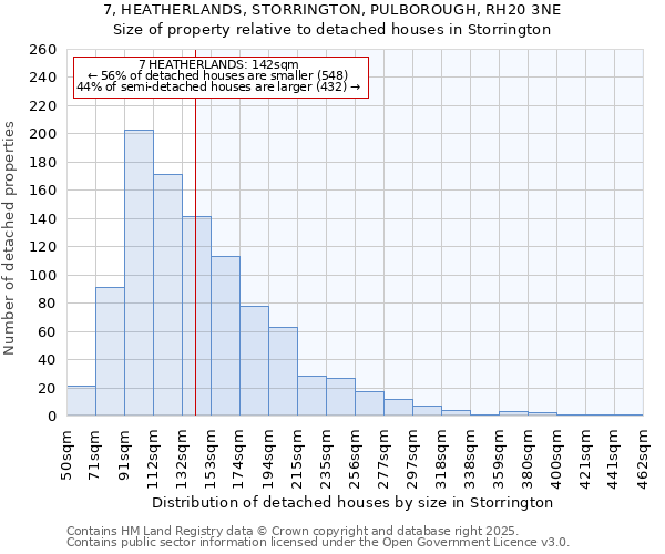 7, HEATHERLANDS, STORRINGTON, PULBOROUGH, RH20 3NE: Size of property relative to detached houses houses in Storrington