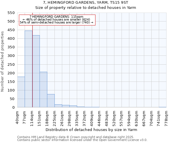 7, HEMINGFORD GARDENS, YARM, TS15 9ST: Size of property relative to detached houses houses in Yarm