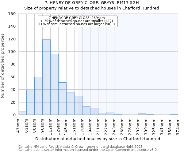 7, HENRY DE GREY CLOSE, GRAYS, RM17 5GH: Size of property relative to detached houses houses in Chafford Hundred
