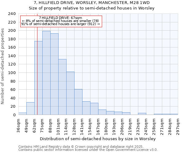 7, HILLFIELD DRIVE, WORSLEY, MANCHESTER, M28 1WD: Size of property relative to semi-detached houses houses in Worsley