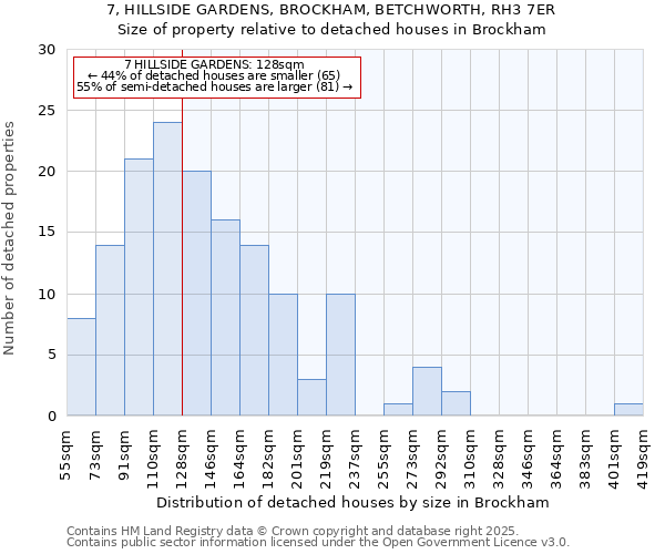 7, HILLSIDE GARDENS, BROCKHAM, BETCHWORTH, RH3 7ER: Size of property relative to detached houses houses in Brockham