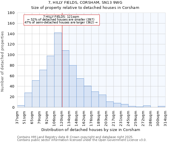 7, HILLY FIELDS, CORSHAM, SN13 9WG: Size of property relative to detached houses houses in Corsham