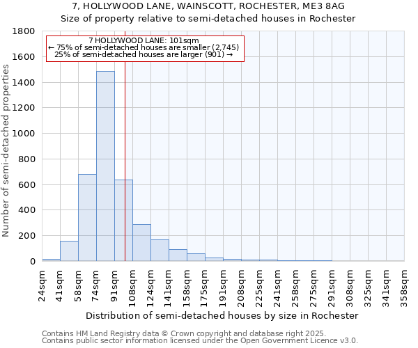 7, HOLLYWOOD LANE, WAINSCOTT, ROCHESTER, ME3 8AG: Size of property relative to semi-detached houses houses in Rochester