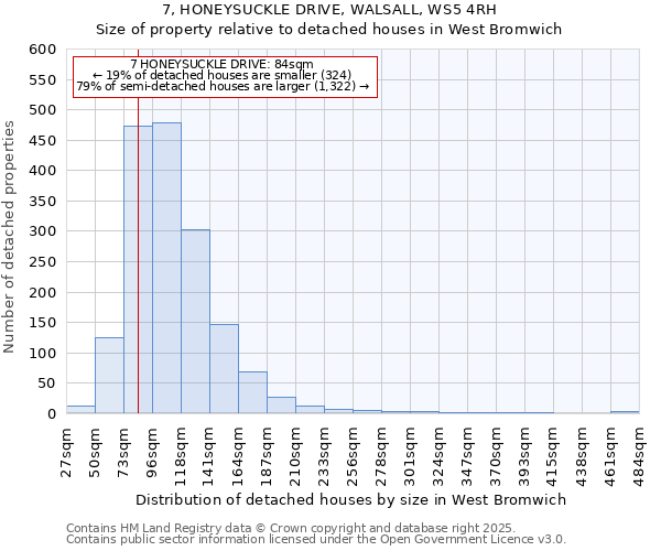 7, HONEYSUCKLE DRIVE, WALSALL, WS5 4RH: Size of property relative to detached houses houses in West Bromwich