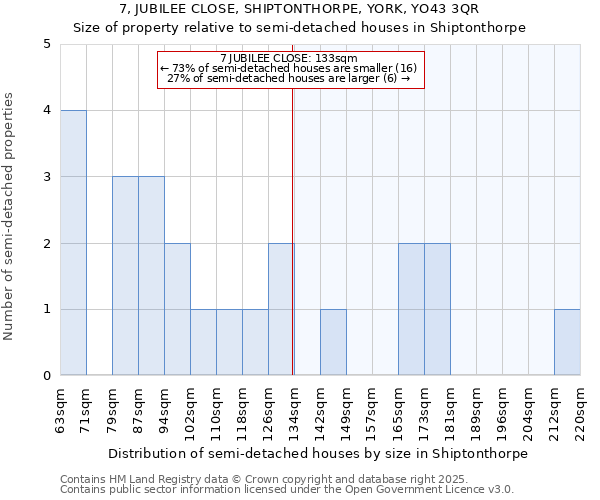 7, JUBILEE CLOSE, SHIPTONTHORPE, YORK, YO43 3QR: Size of property relative to semi-detached houses houses in Shiptonthorpe