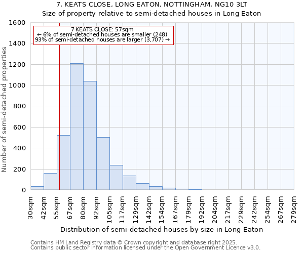 7, KEATS CLOSE, LONG EATON, NOTTINGHAM, NG10 3LT: Size of property relative to semi-detached houses houses in Long Eaton