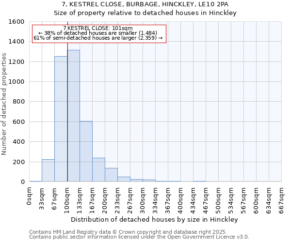 7, KESTREL CLOSE, BURBAGE, HINCKLEY, LE10 2PA: Size of property relative to detached houses houses in Hinckley