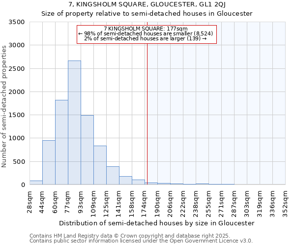 7, KINGSHOLM SQUARE, GLOUCESTER, GL1 2QJ: Size of property relative to semi-detached houses houses in Gloucester