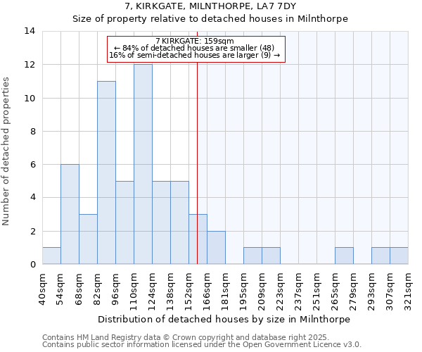 7, KIRKGATE, MILNTHORPE, LA7 7DY: Size of property relative to detached houses houses in Milnthorpe