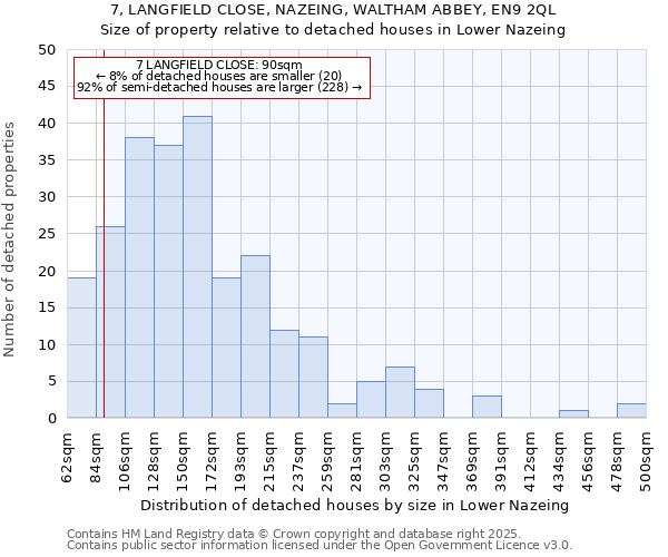 7, LANGFIELD CLOSE, NAZEING, WALTHAM ABBEY, EN9 2QL: Size of property relative to detached houses houses in Lower Nazeing
