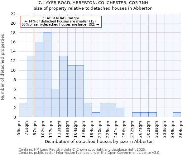 7, LAYER ROAD, ABBERTON, COLCHESTER, CO5 7NH: Size of property relative to detached houses houses in Abberton