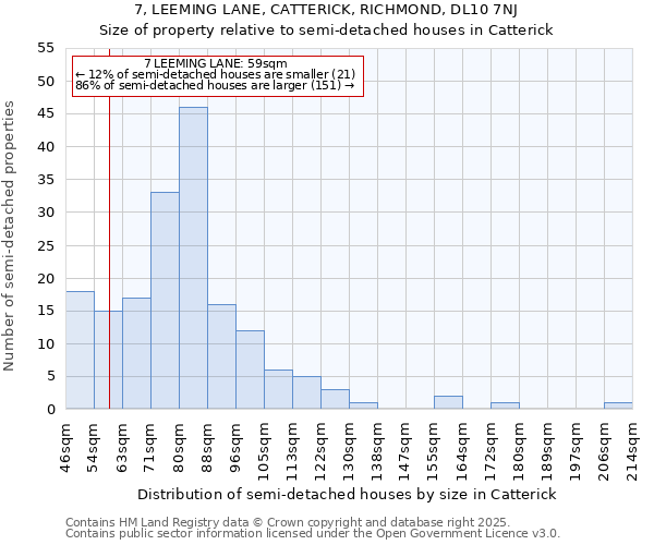 7, LEEMING LANE, CATTERICK, RICHMOND, DL10 7NJ: Size of property relative to semi-detached houses houses in Catterick