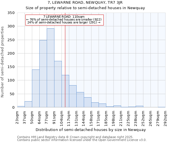 7, LEWARNE ROAD, NEWQUAY, TR7 3JR: Size of property relative to semi-detached houses houses in Newquay