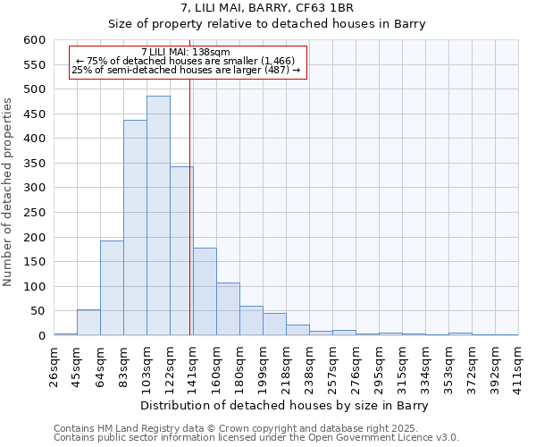 7, LILI MAI, BARRY, CF63 1BR: Size of property relative to detached houses houses in Barry